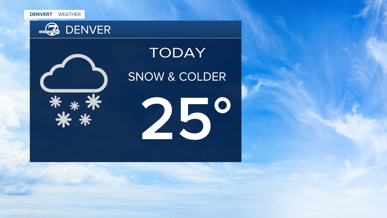 Today's Planner
